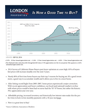 Is Now A Good Time To Buy?
